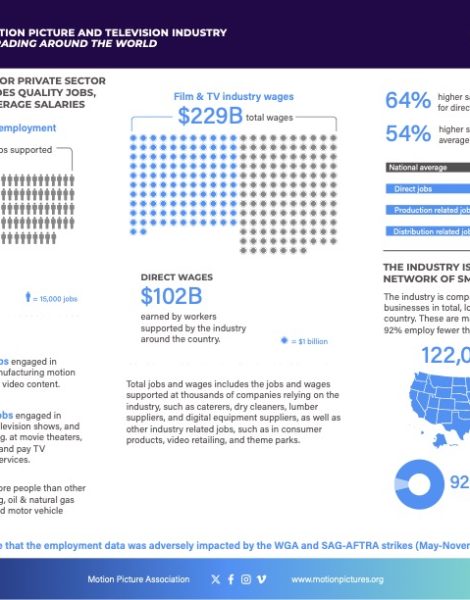 MPA_Economic_contribution_US_infographic